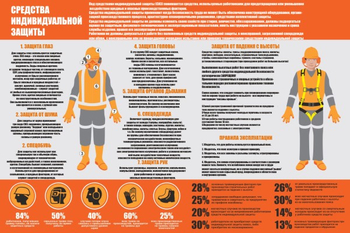 ПП 35 Средства индивидуальной защиты - Охрана труда на строительных площадках - Плакаты для строительства - Магазин Охраны Труда fullBUILD