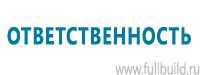 Стенды по первой медицинской помощи в Перми купить Магазин Охраны Труда fullBUILD